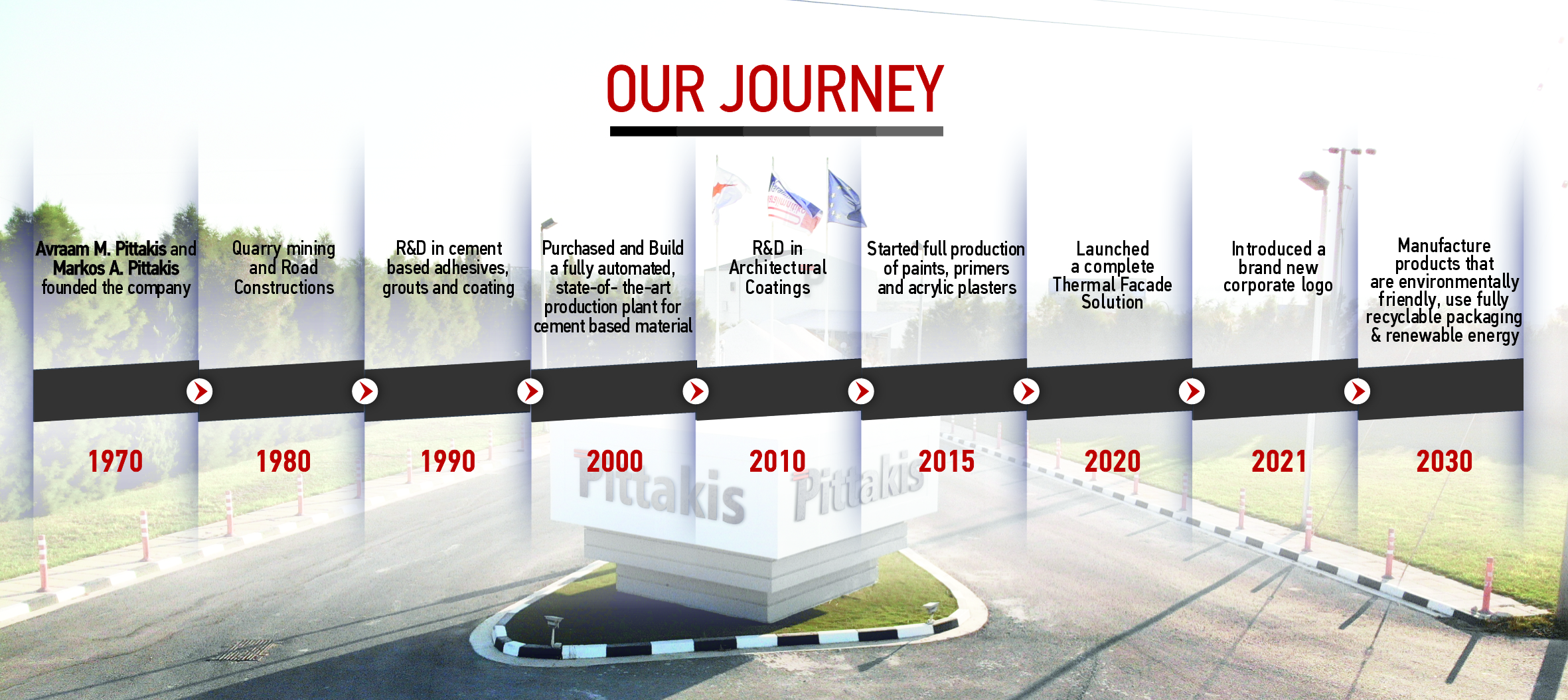 EN timeline 2026