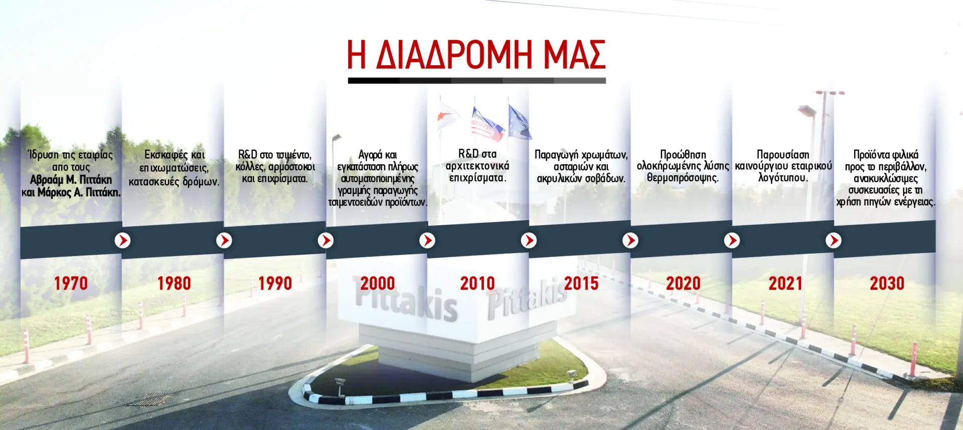 GR timeline 2026